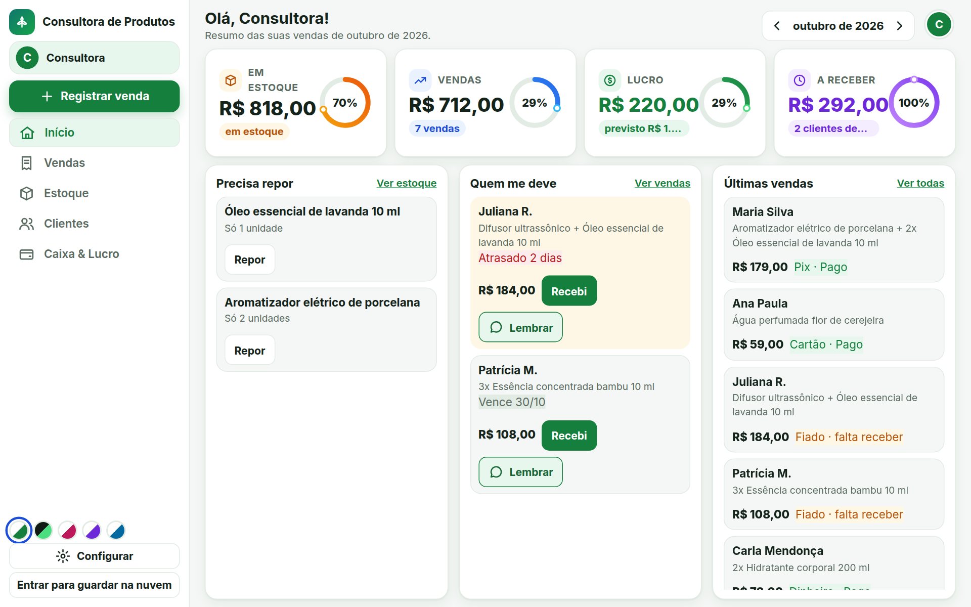 Painel inicial do sistema, com em estoque, vendas, lucro, a receber e as listas de repor, quem me deve e últimas vendas.